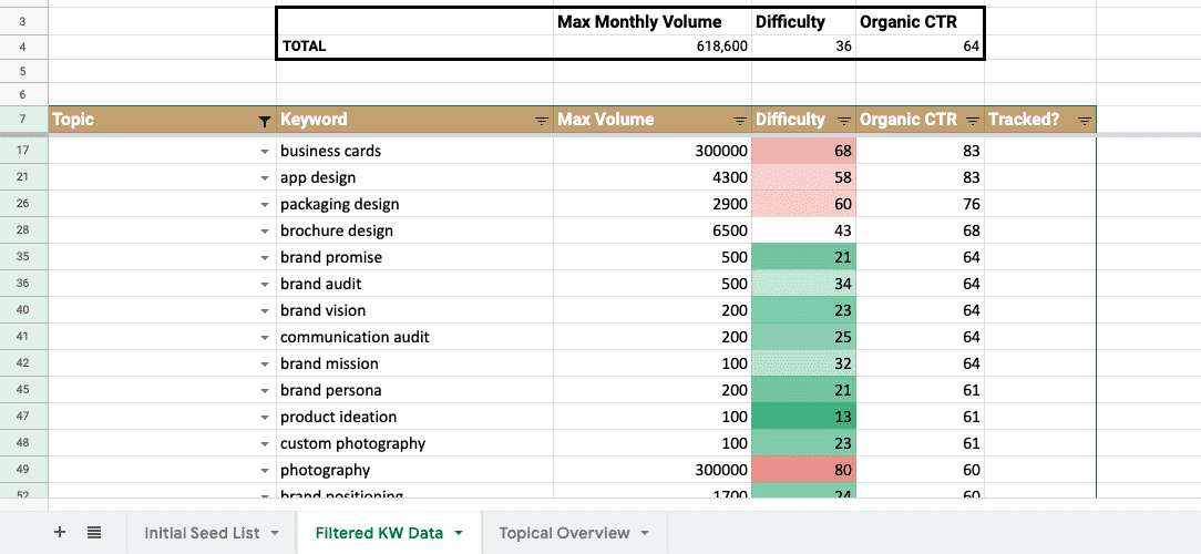 Keyword Research Analytics