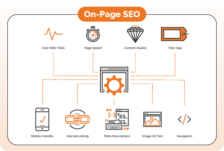 On-Page vs Off-Page SEO Difference